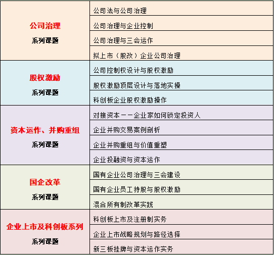 主講課程
