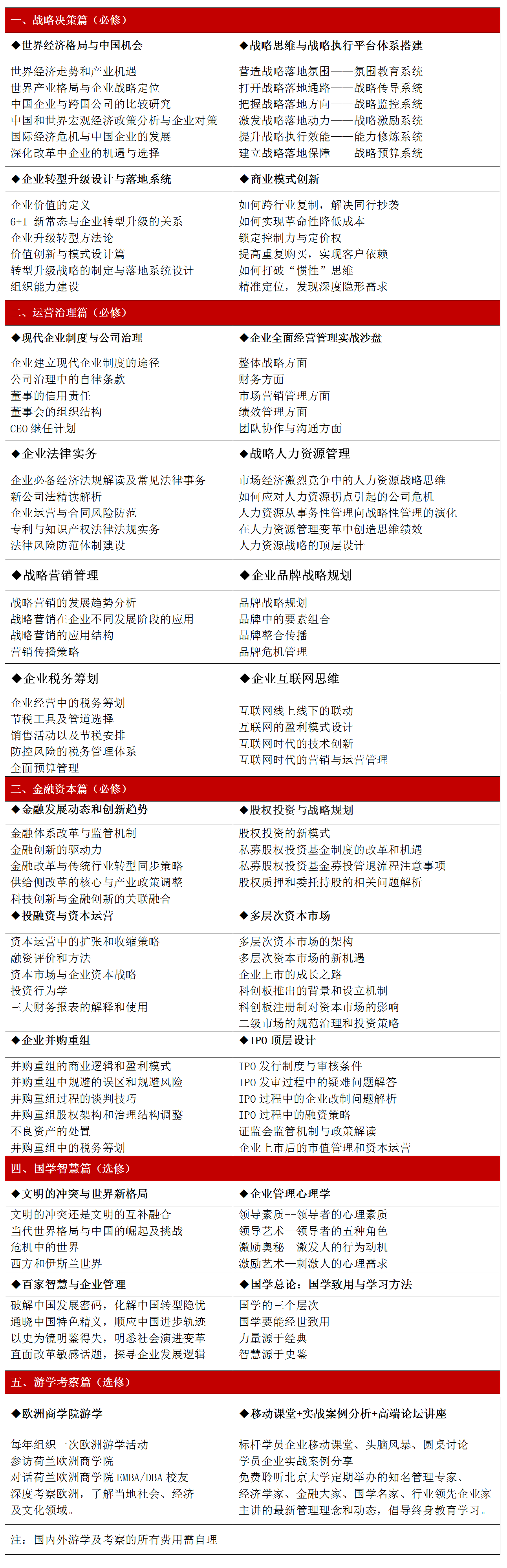 新時代金融課程