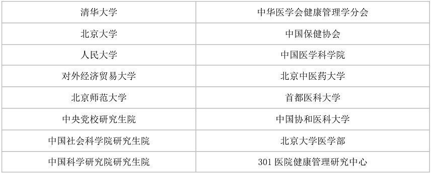 英國溫布爾大學醫院管理碩士