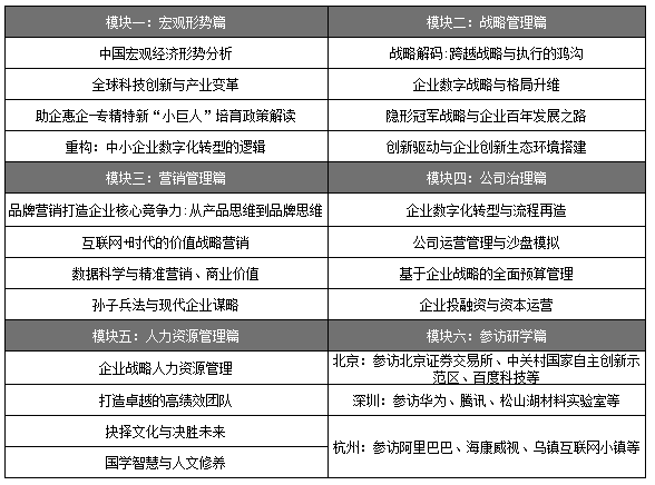 北京大學中國專精特新“小巨人”企業家培養計劃