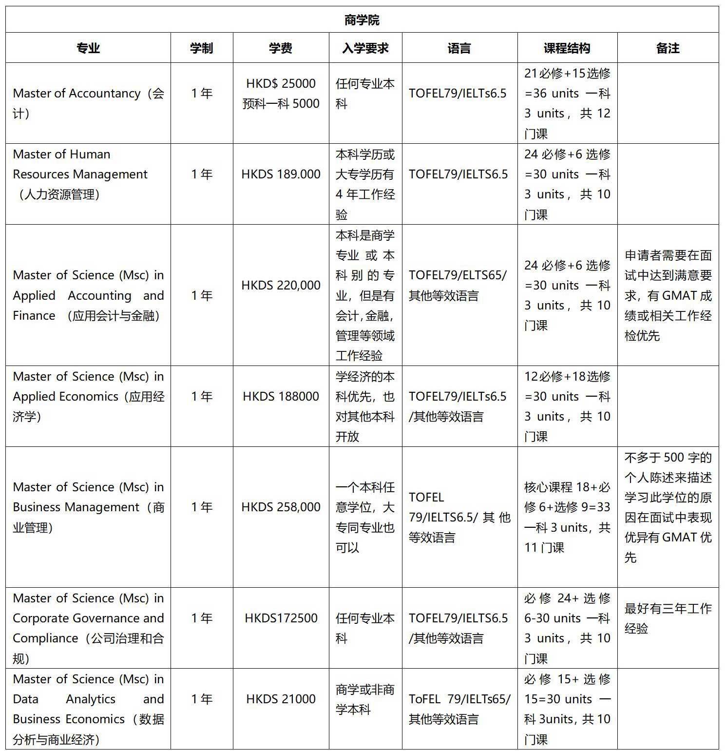 香港浸會大學碩博項目