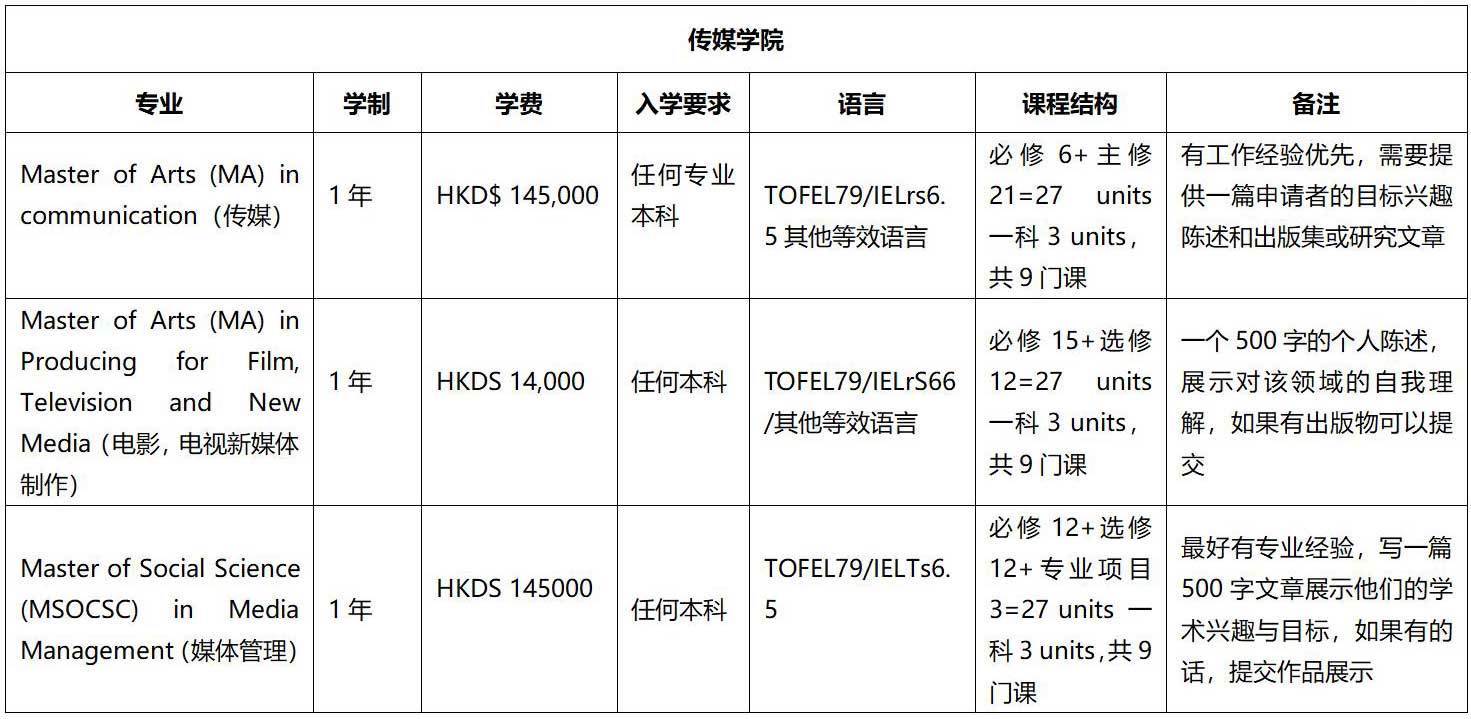 香港浸會大學碩博項目