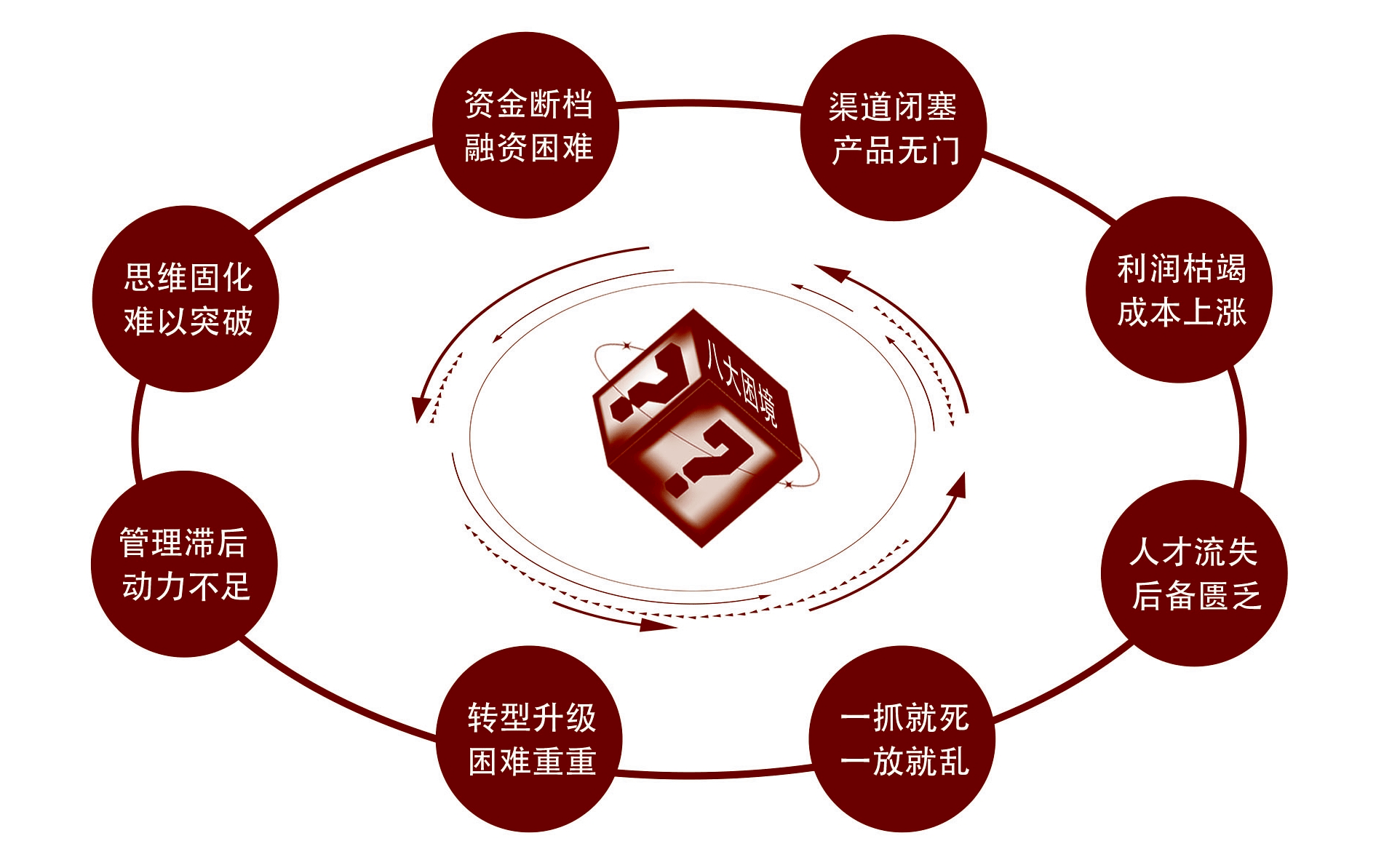 創(chuàng)新領(lǐng)袖MEBA高端項(xiàng)目