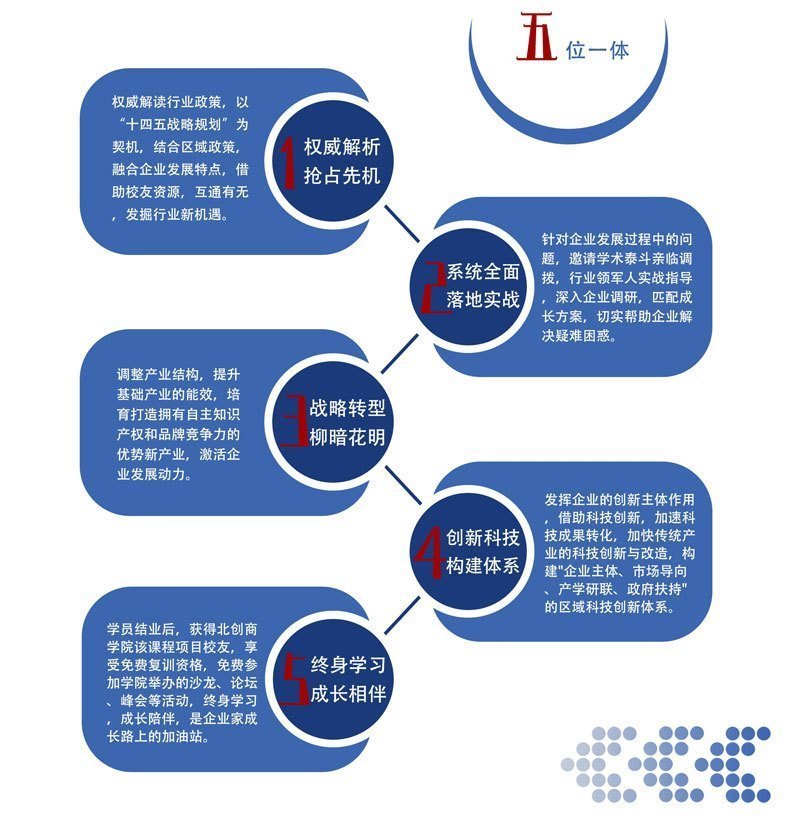創(chuàng)新驅(qū)動(dòng)與戰(zhàn)略轉(zhuǎn)型實(shí)戰(zhàn)研學(xué)班課程特點(diǎn)