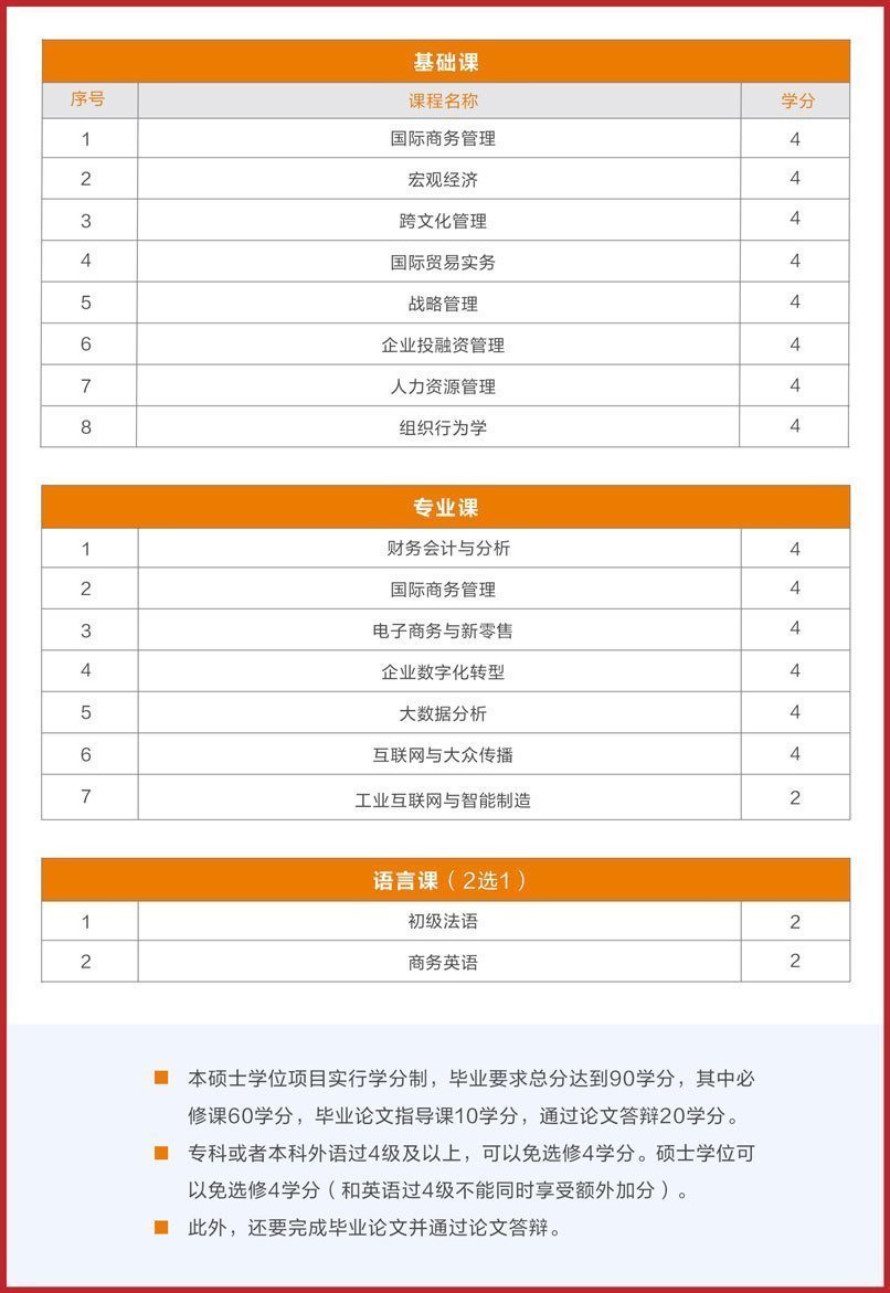 數(shù)字化經(jīng)營(yíng)與管理碩士課程設(shè)置