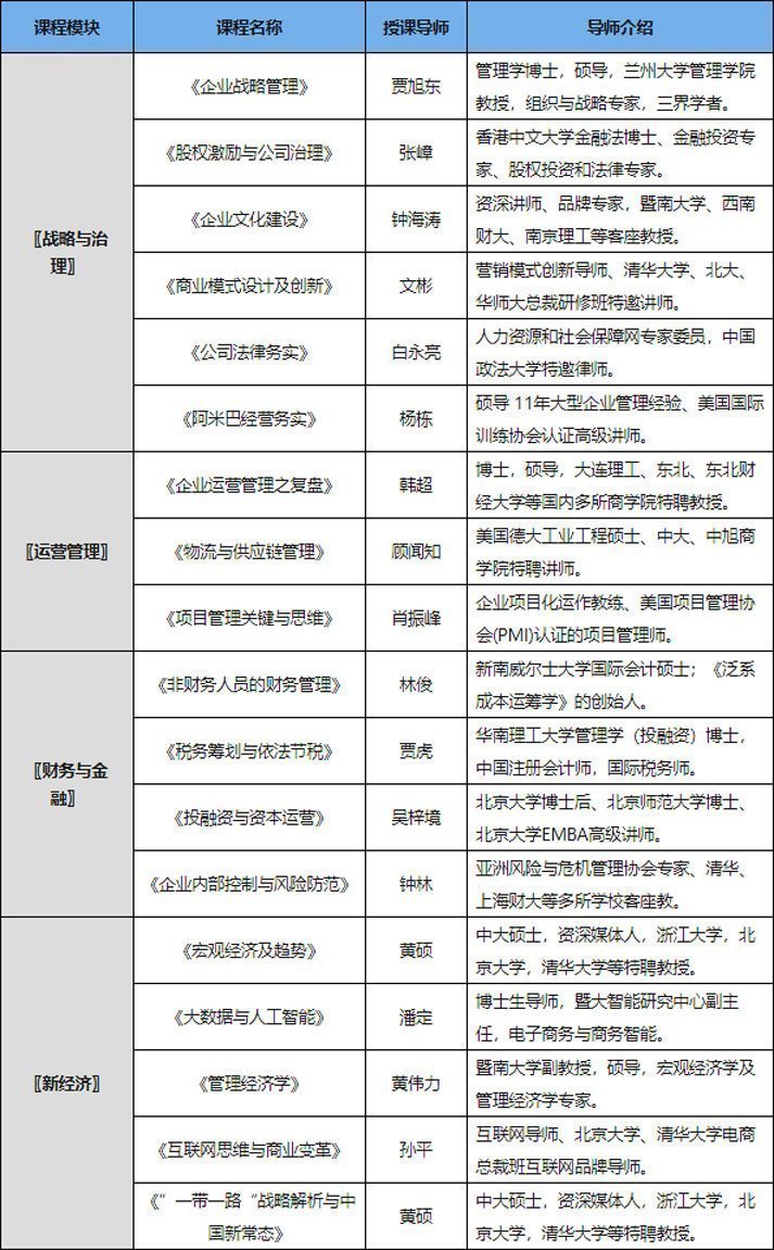 香港亞洲商學院工商管理MBA課程安排