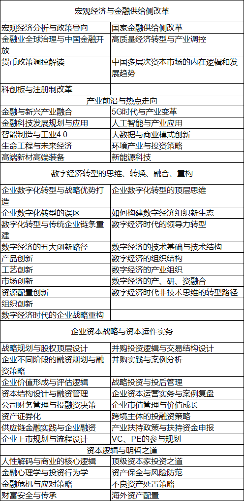 資本后EMBA與數字化經濟轉型董事長課堂-課程內容 (2)