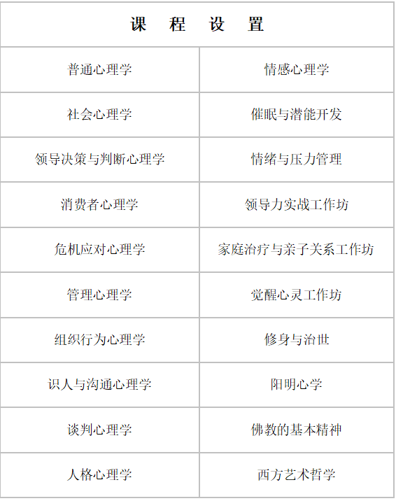領(lǐng)導(dǎo)藝術(shù)與管理心理學(xué)高階班-課程設(shè)置