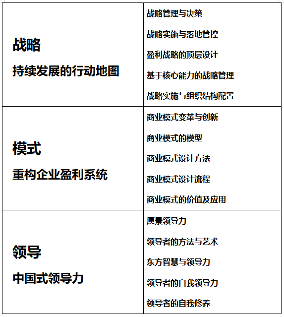 北豐商學院工商管理EMBA研修班-課程安排