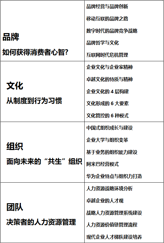 北豐商學院工商管理EMBA研修班-課程安排2
