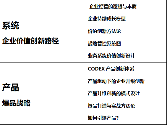 北豐商學院工商管理EMBA研修班-課程安排3