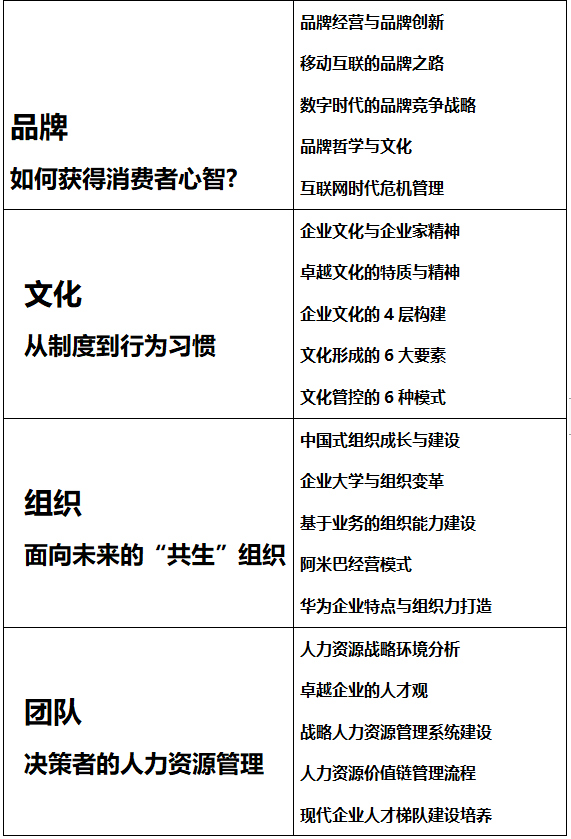 北豐商學院工商管理EMBA研修班-課程安排4