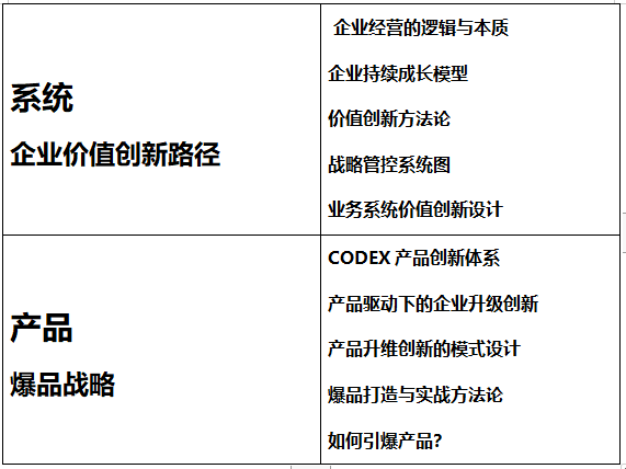 北豐商學院工商管理EMBA研修班-課程安排5