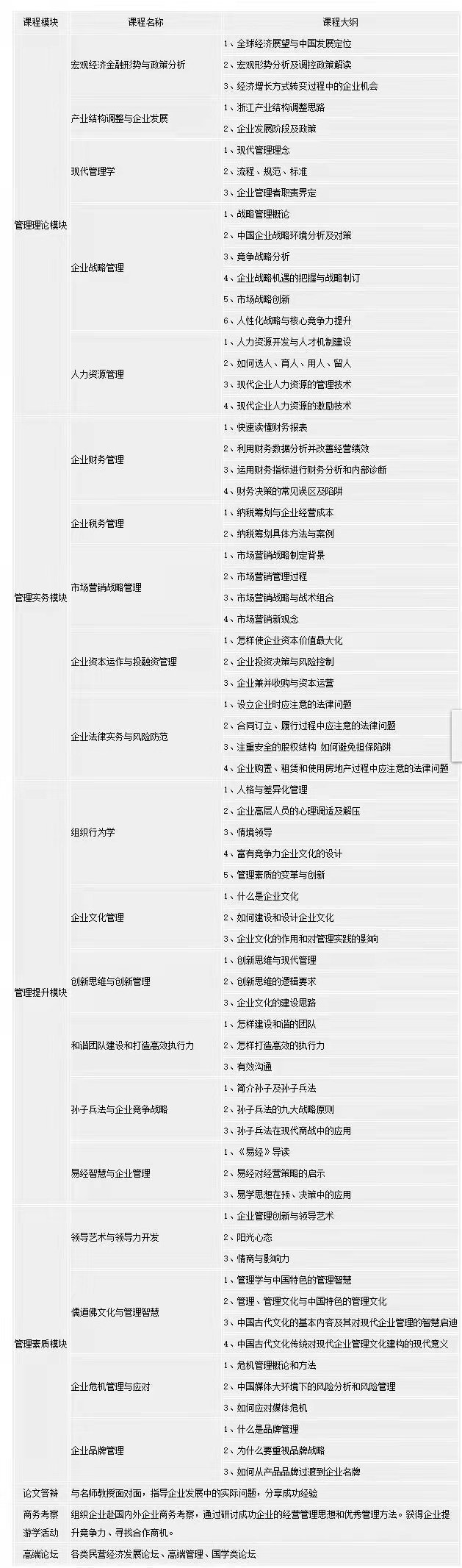 浙江大學現代企業家總裁高級研修班-課程設置1