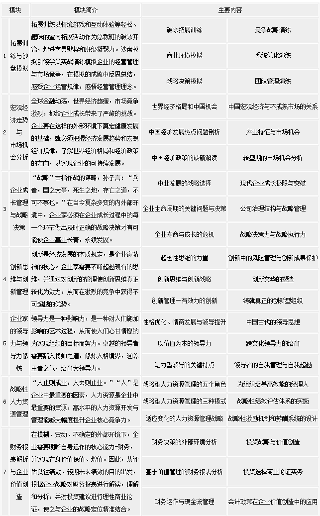 復旦大學企業家工商管理研修班-課程安排