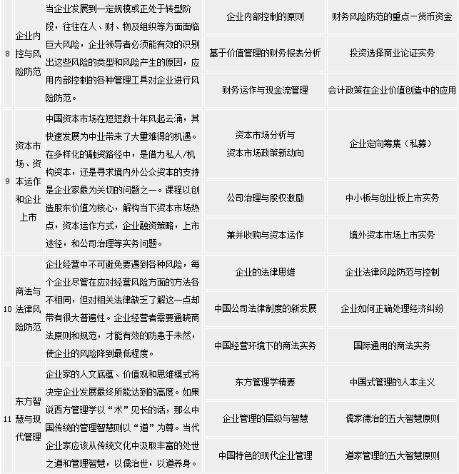 復旦大學企業家工商管理研修班-課程安排2