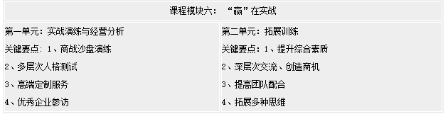 經營方略（ENBA）總裁高級研修班-課程安排3