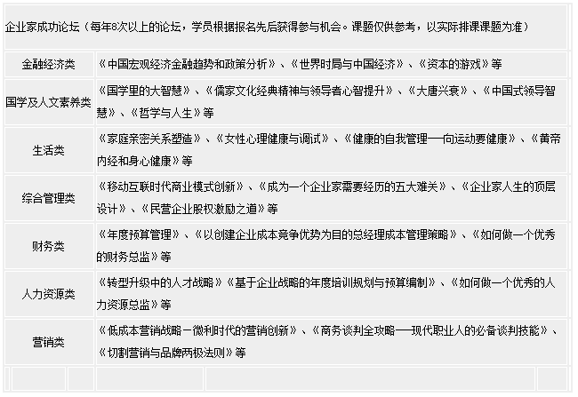 財務總監MBA課程高級研修班-課程安排