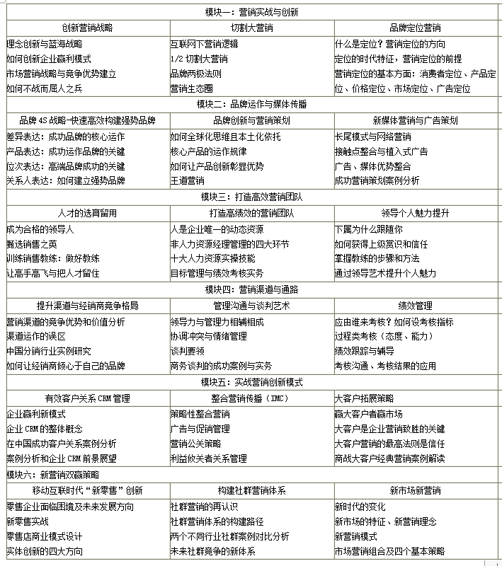 營銷管理與創新實戰（CMO）高端研修班-課程安排