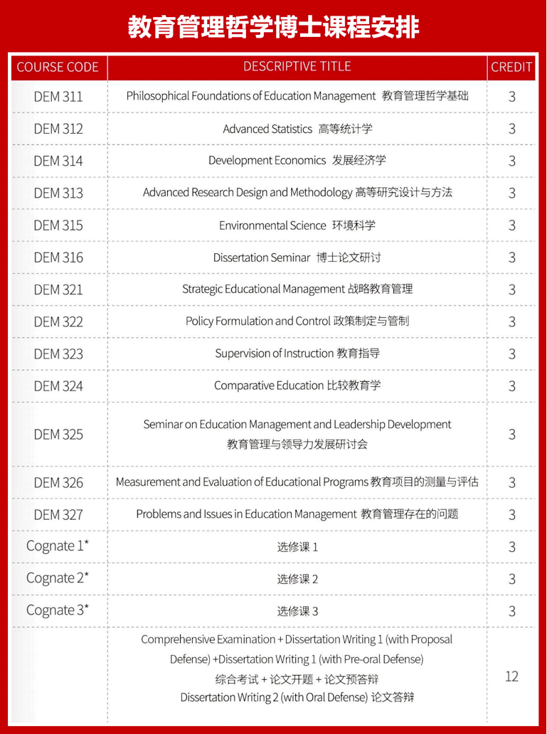 菲律賓新艾西科技大學教育管理哲學博士課程安排