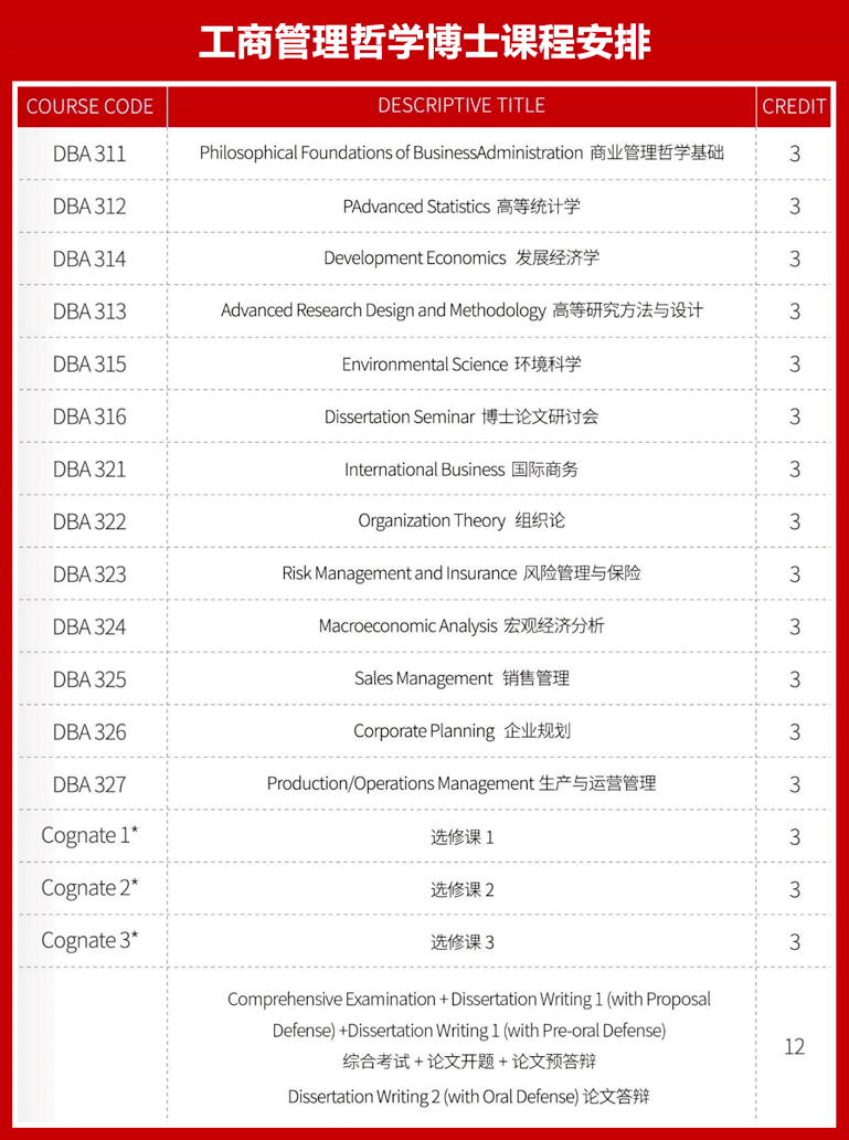 菲律賓新艾西科技大學工商管理哲學博士課程安排