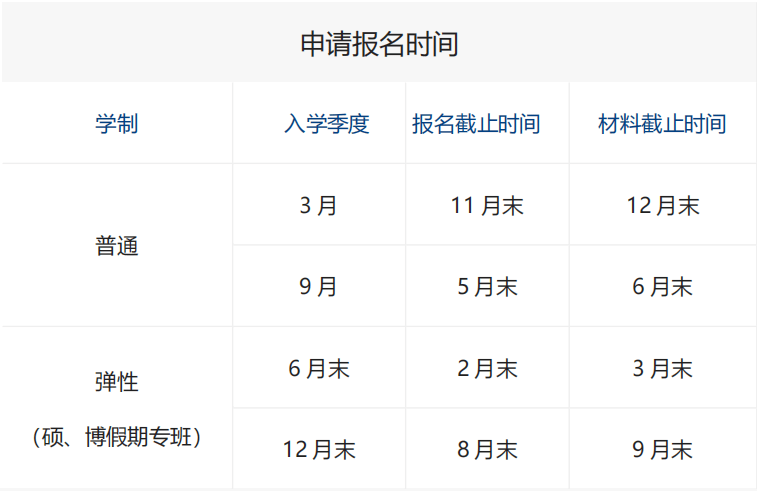韓國世翰大學(xué)碩博連讀報(bào)名時(shí)間