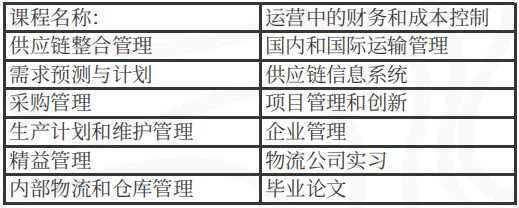 西班牙穆爾西亞大學課程