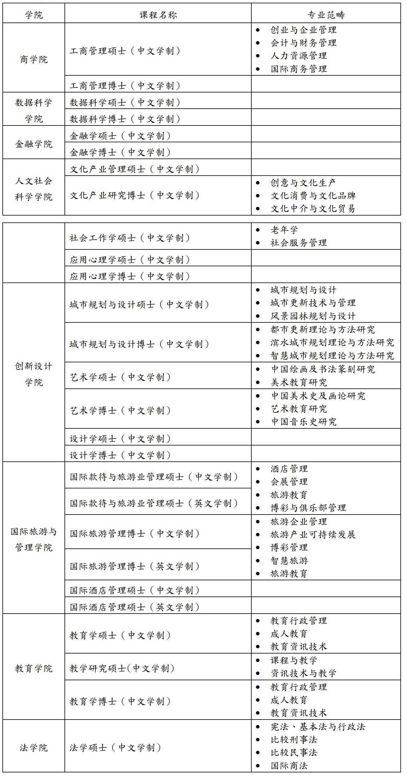 澳門城市大學(xué)碩士博士項(xiàng)目