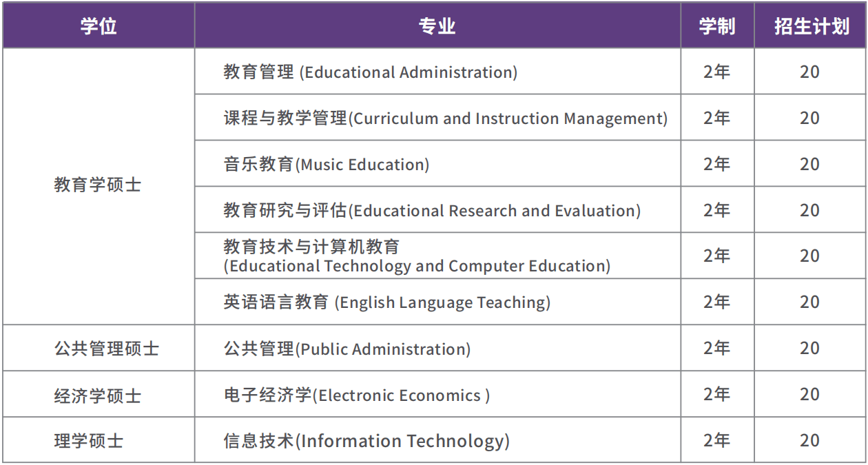 泰國武里南皇家大學