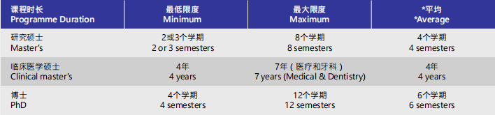 學(xué)制