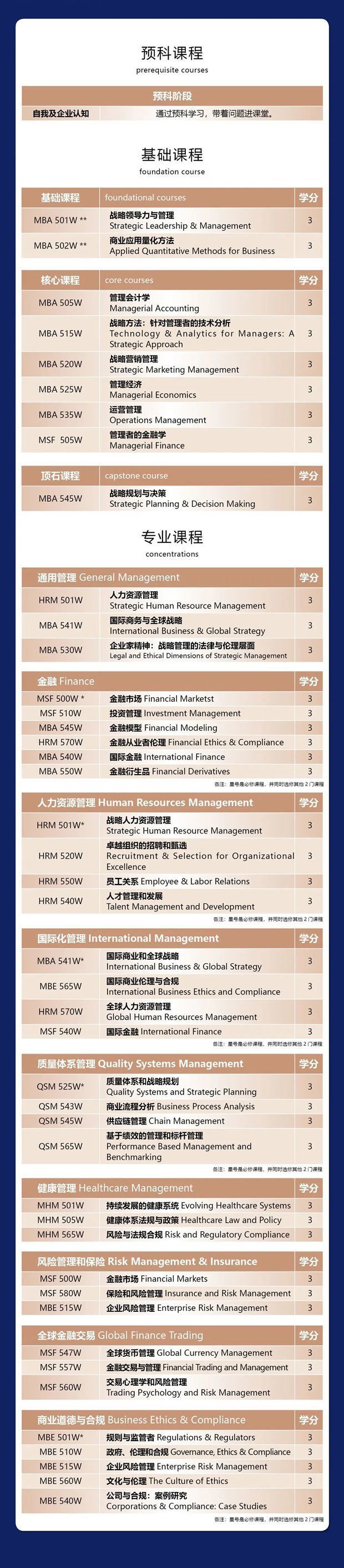 荷蘭商學(xué)院美國(guó)劍橋?qū)W院工商管理碩士（MBA）學(xué)位項(xiàng)目課程設(shè)置