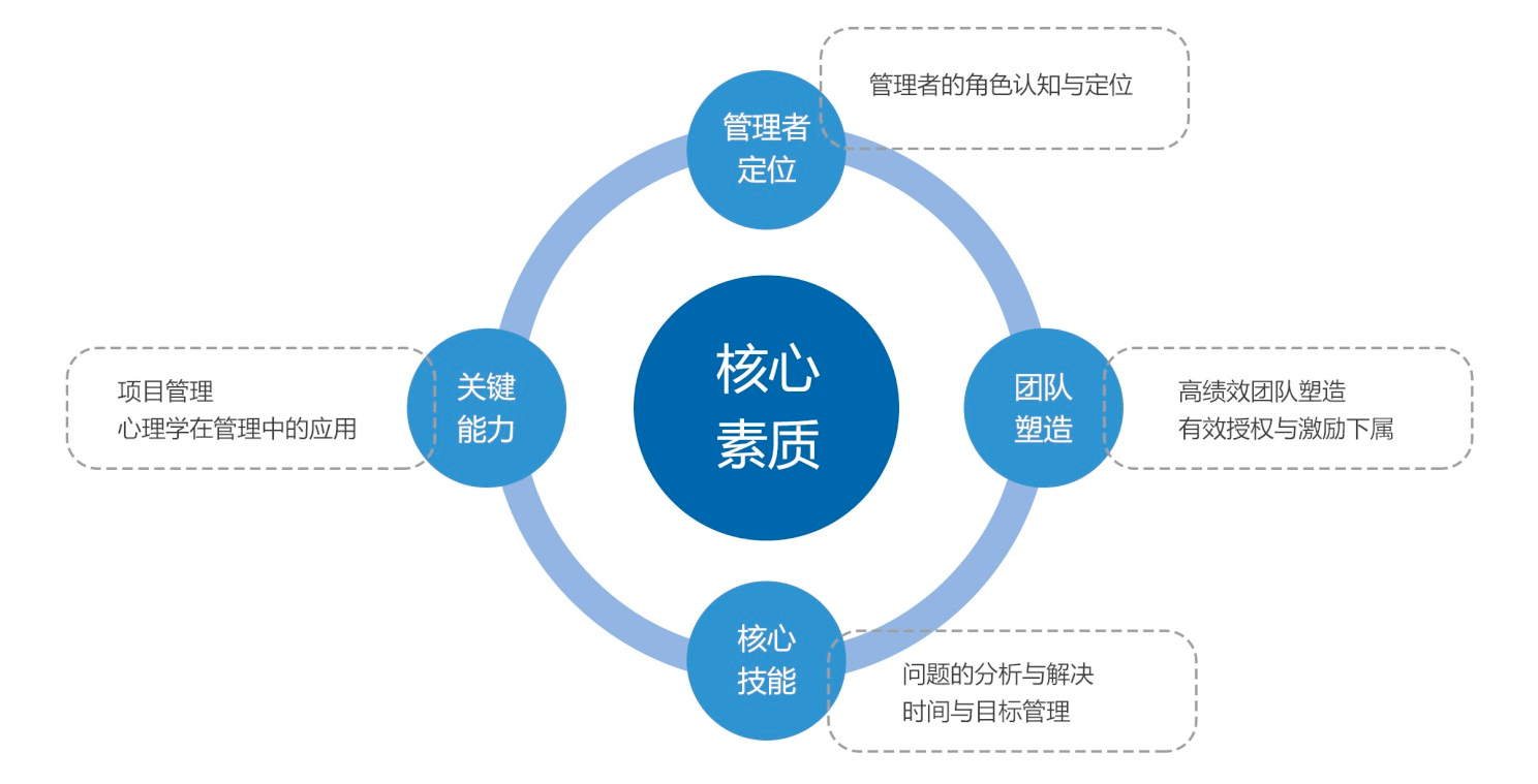 課程設置