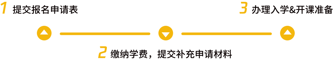 加州大學(xué)河濱分校(UCR)全球化數(shù)字營銷證書項目報名流程
