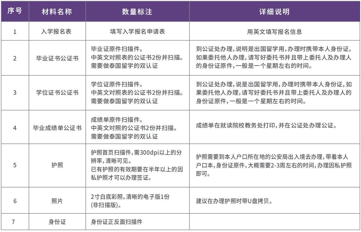 泰國(guó)武里南皇家大學(xué)教育博士報(bào)名資料