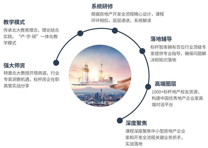 標桿地產全流程精細化管理高級研修班