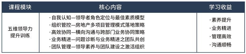 標桿地產全流程精細化管理高級研修班