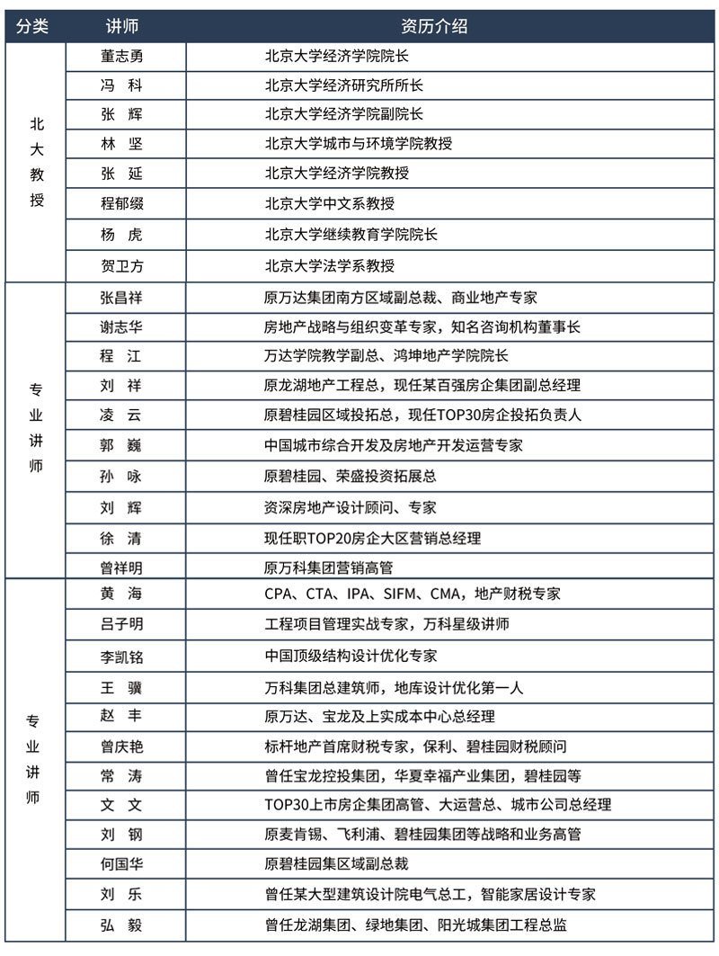 標桿地產全流程精細化管理高級研修班
