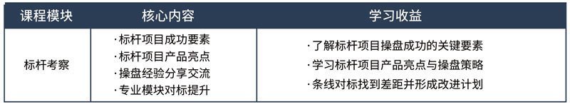 標桿地產全流程精細化管理高級研修班
