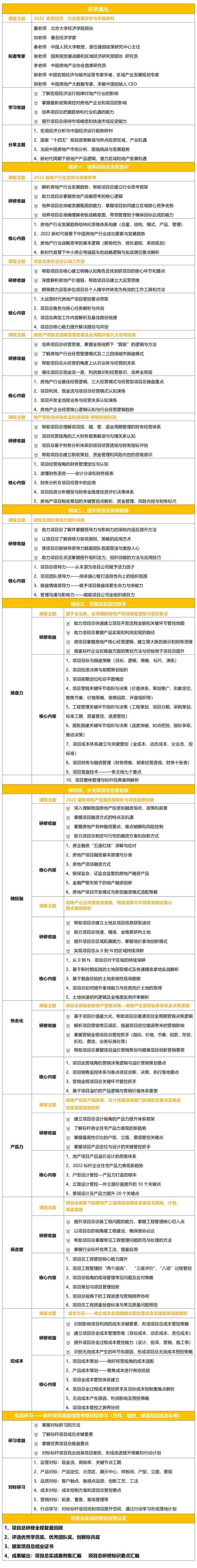標桿地產(chǎn)項目總經(jīng)理實戰(zhàn)研修班 