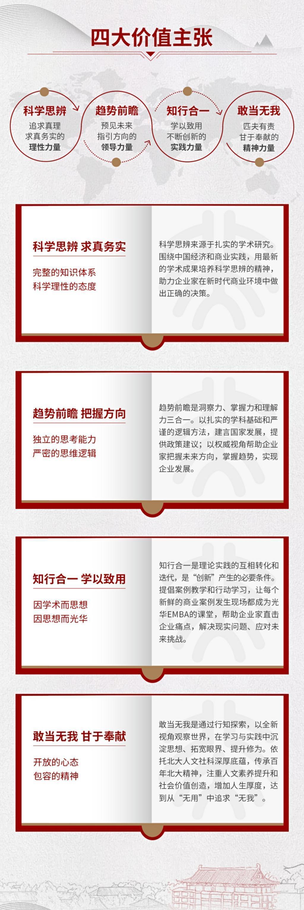 北京大學光華管理學院雙證EMBA項目課程體系