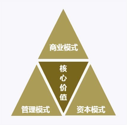 北京大學匯豐商學院雙證EMBA核心價值
