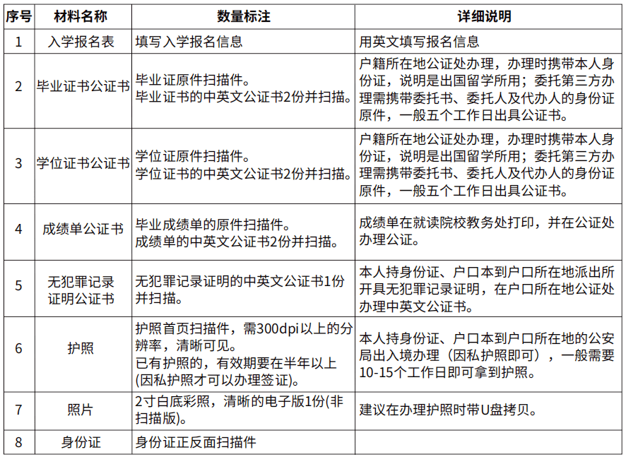 泰國先皇理工大學(xué)2023年教育管理碩士招生簡(jiǎn)章報(bào)名資料