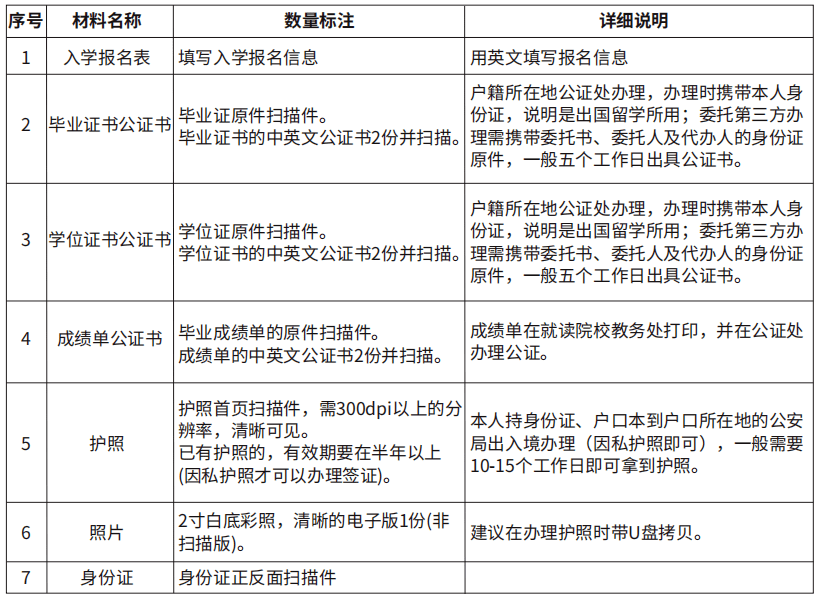 先皇理工入學申請材料