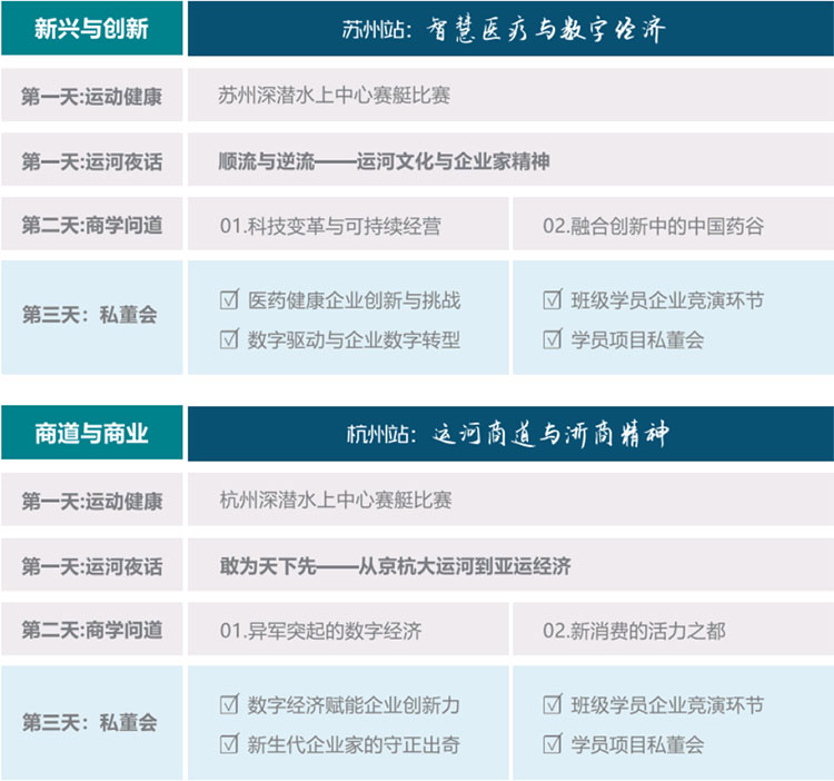 未來(lái)產(chǎn)業(yè)CEO課程大綱